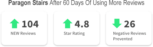 Online review stats from customer